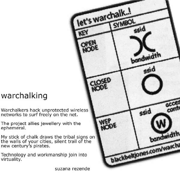 warchalking